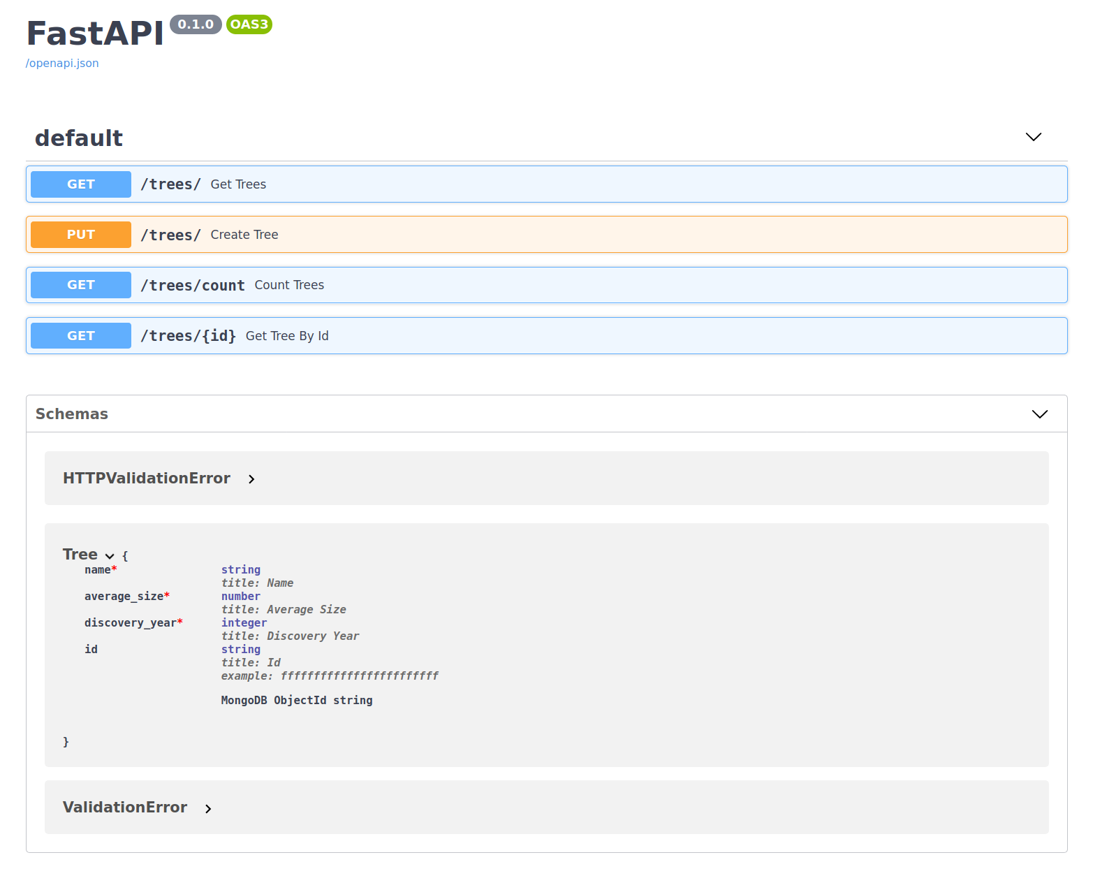 Swagger for the created Tree API
